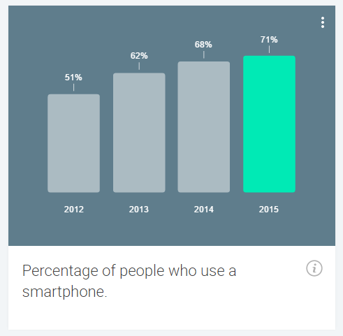 Be Prepared; Google is Refreshing its Mobile Algorithm in May | Generate UK