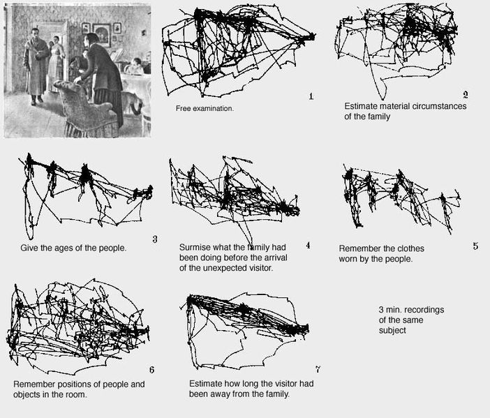 Study from Alfred Yarbus showing eye movement based on answering questions