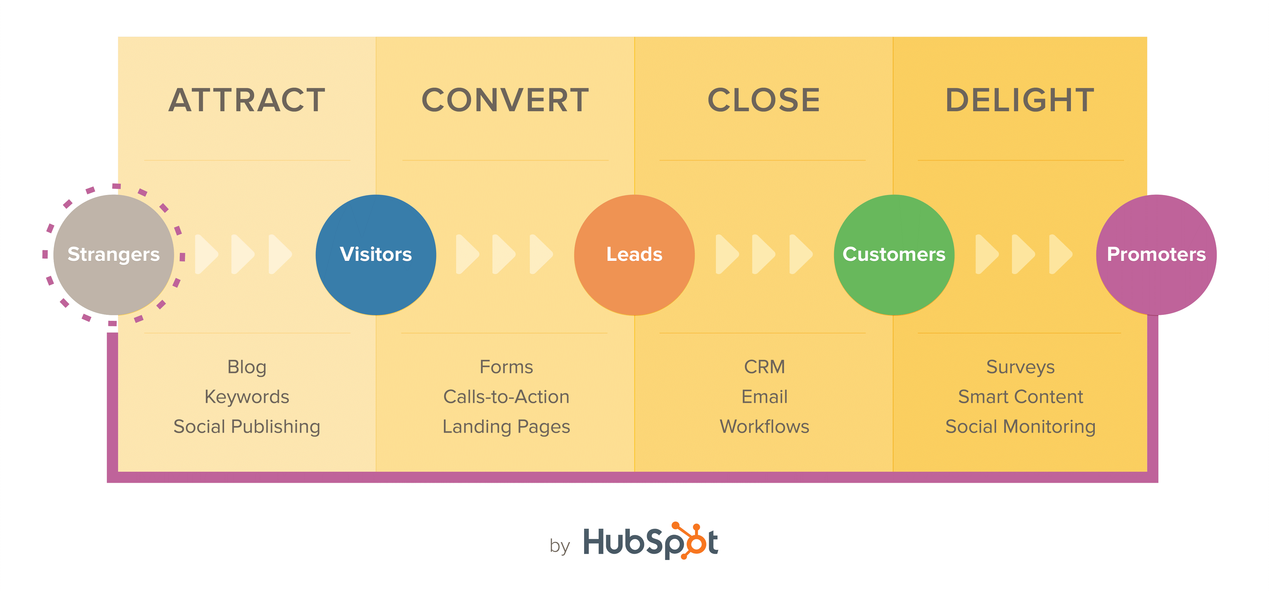 Generate UK   Inbound Marketing