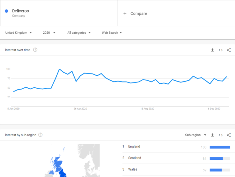 A Beginner’s Guide To Share of Search | Generate UK